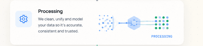 Schema Transformation Logic